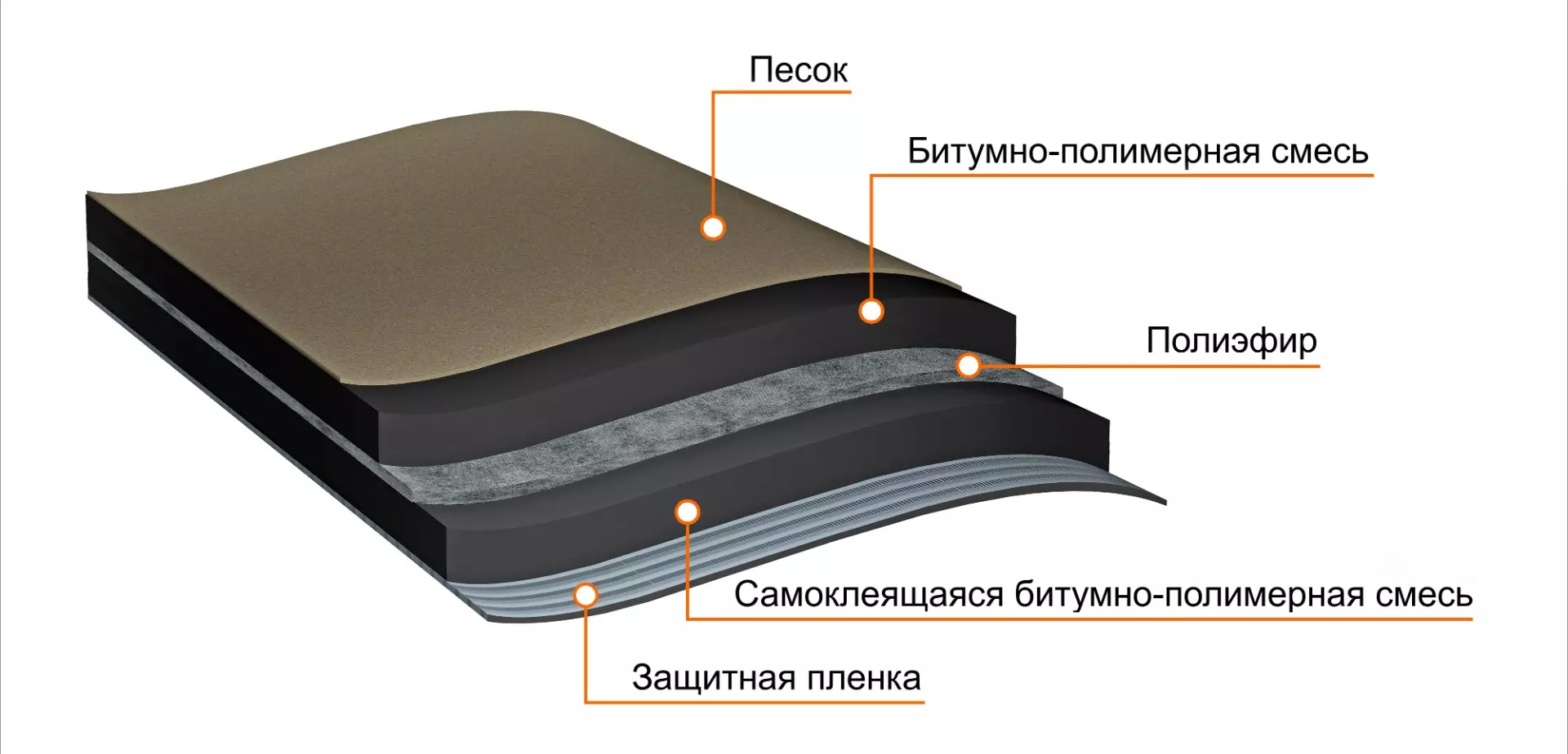 Подкладочный ковер ANDEREP ULTRA (15м2)